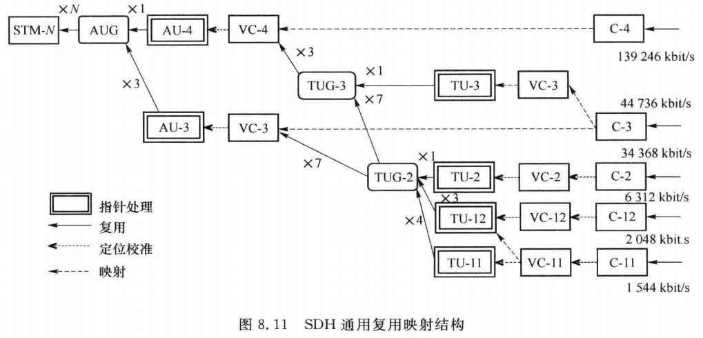 sdh帧结构图片