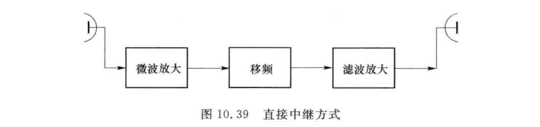 直接中继方式