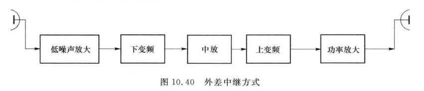 外差中继方式