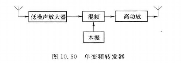 单变频转发器