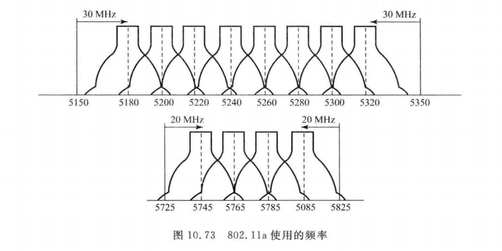 802，11a使用的频率