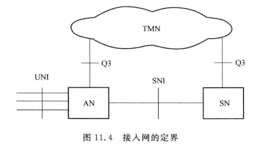 接入网的定界