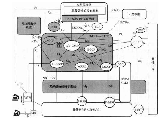 IMS的功能结构图