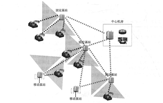 固定Mesh基站配置示意图