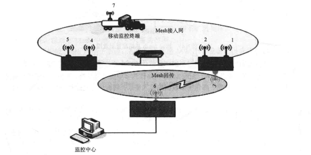  露天矿救援通信系统组成