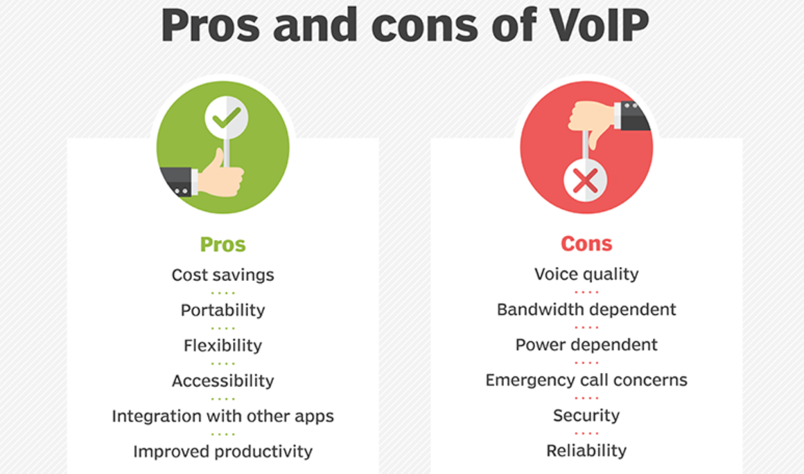 Voip 