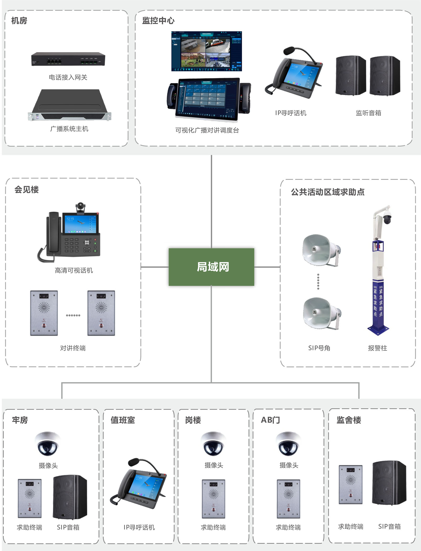 方案加构