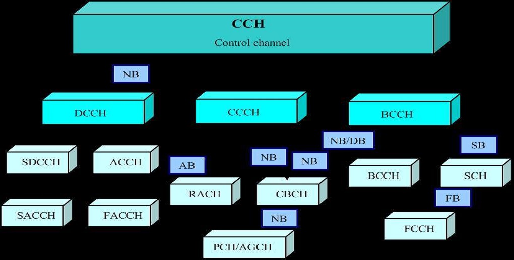 什么是BCCH信道？（定义、应用场景和作用）