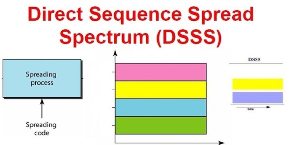 DSSS技术是什么？（含义、优缺点和挑战）