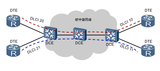 帧中继用户接入电路的几种方式