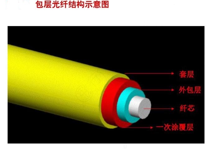 包层光纤及结构
