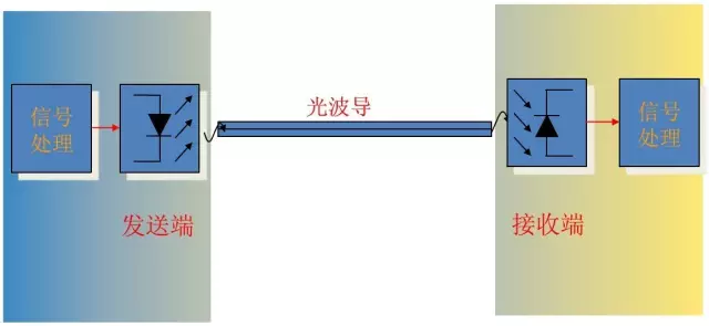 工作原理