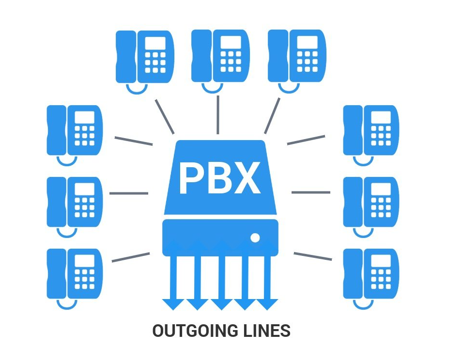 PBX电话系统有何显著优势？如何选择优质的PBX电话系统？