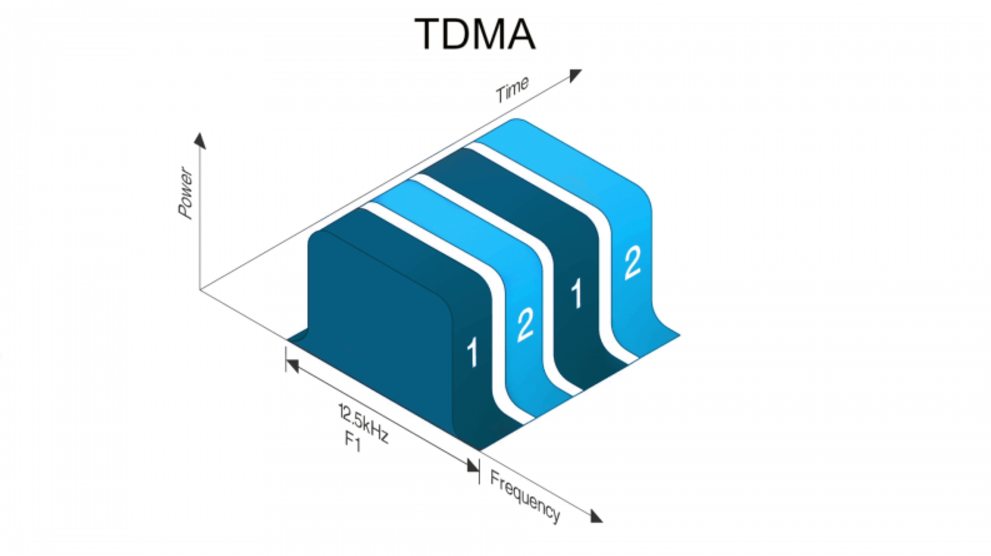 TDMA在行业中面临哪些机遇和挑战？在卫星通信中有何亮眼的表现？