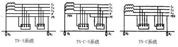 TN系统的的分类、对比及应用场景等