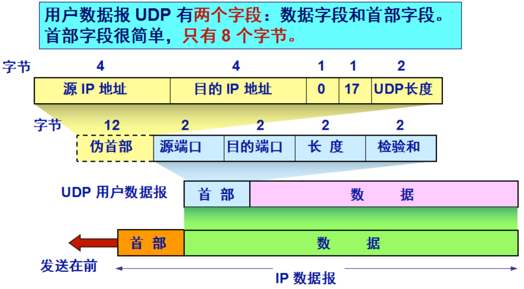 为什么实时音视频通信通常选择使用UDP？（常见应用场景）