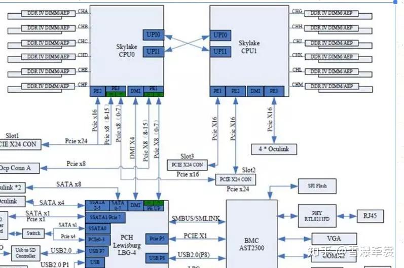 x86 架构：性能、应用与市场竞争力的多维解读