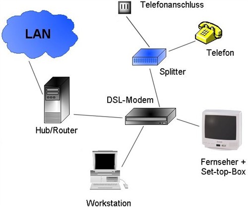 XDSL技术全解析及应用